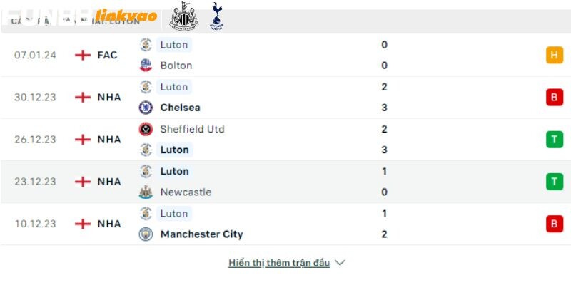 Burnley Vs Luton