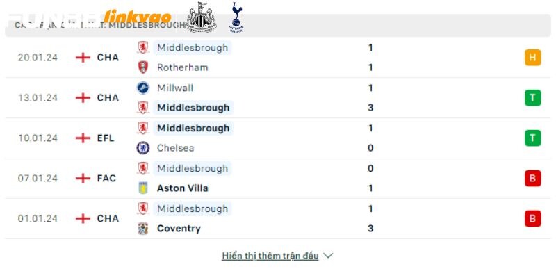 Phong độ các trận gần đây của Middlesbrough